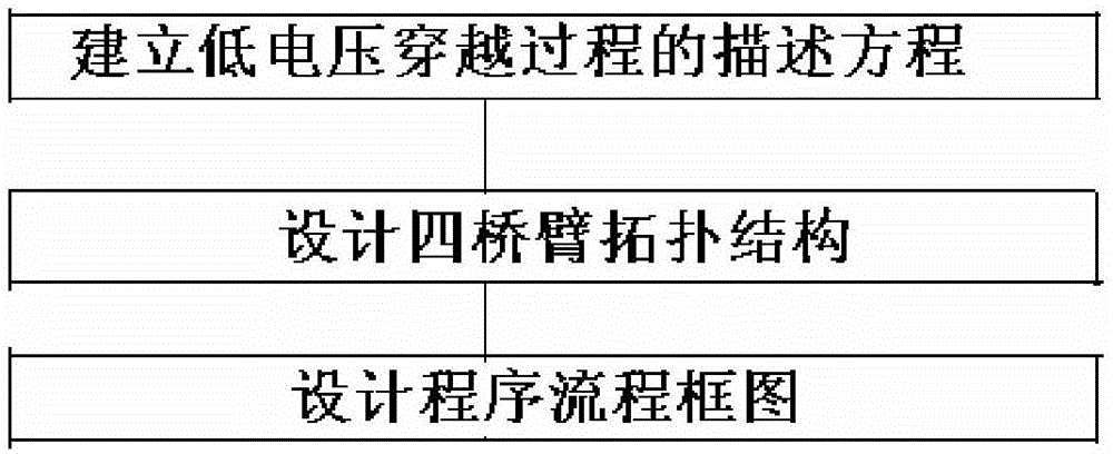 一种基于冗余拓扑的双馈变流器低电压穿越控制方法与流程