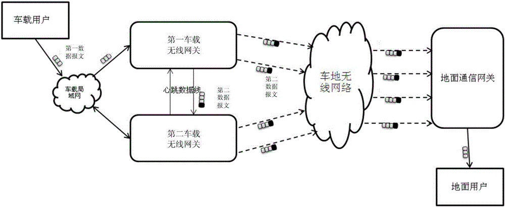 數(shù)據(jù)通信方法和裝置與流程