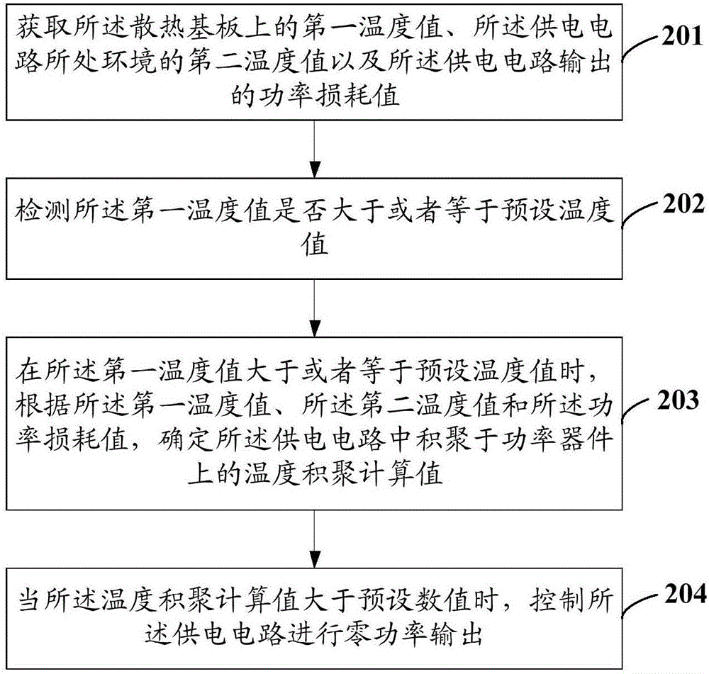 一種車載供電電路的控制方法及裝置與流程