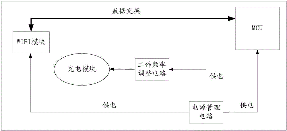 無線充電設(shè)備及方法與流程