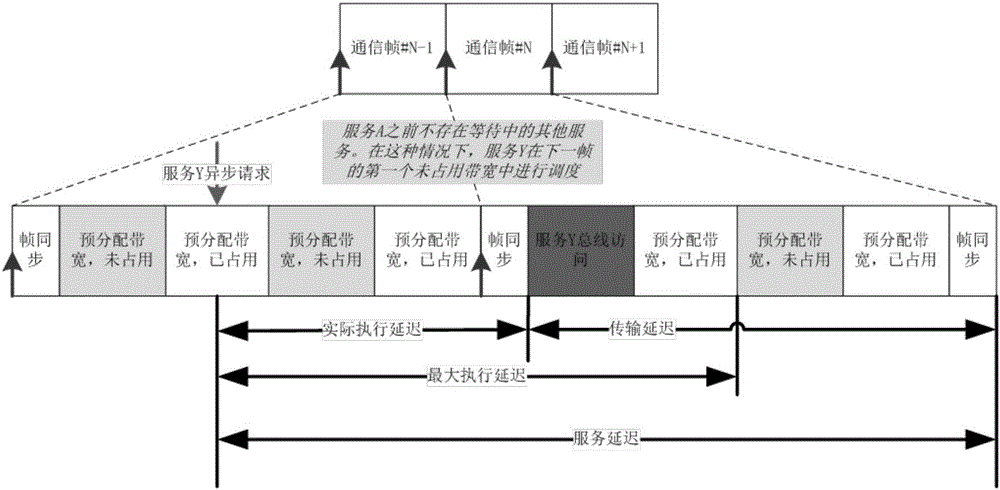 一種基于時間同步的航天器1553B總線通信系統(tǒng)的制作方法與工藝