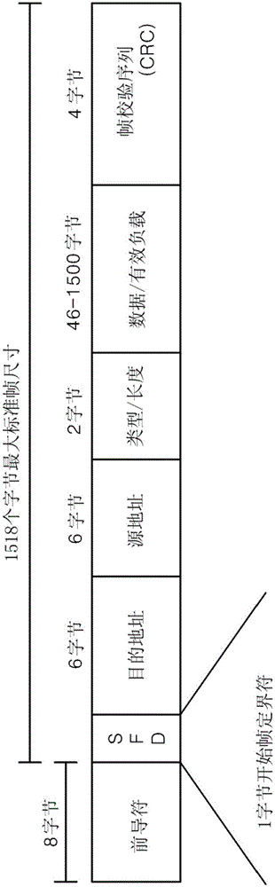 通信接口設(shè)備的制作方法與工藝