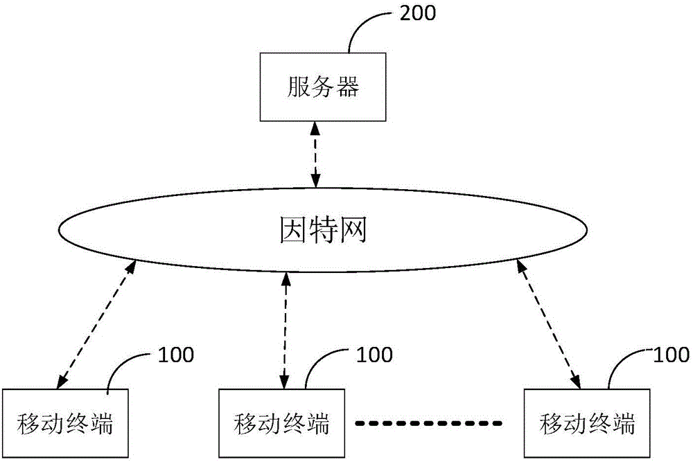 一種組織社交網(wǎng)絡(luò)的方法與流程