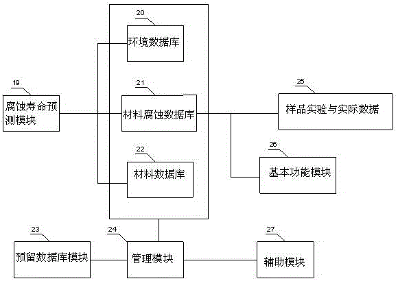 一種輸變電設(shè)備管理系統(tǒng)的制作方法與工藝