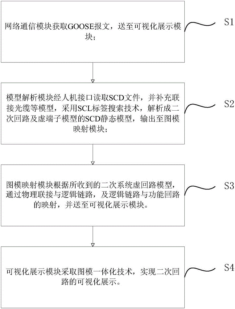 基于SCD完整模型的二次虛回路可視化系統(tǒng)和運(yùn)行方法與流程