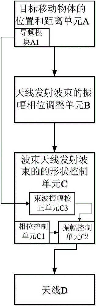 一種鎖定移動(dòng)目標(biāo)的電磁波無(wú)線充電或供電的方法和裝置與流程