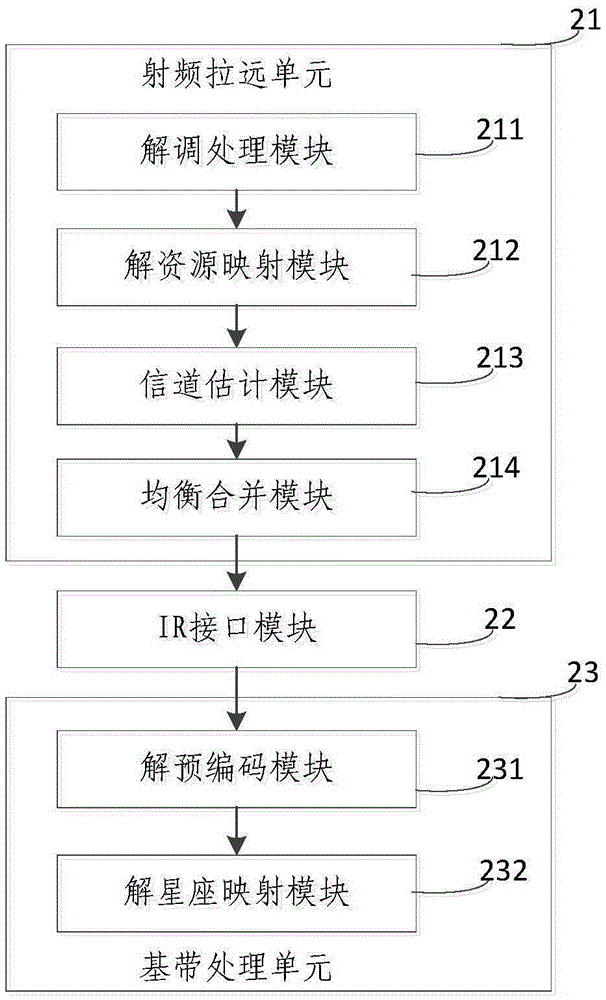 上行數(shù)據(jù)傳輸方法及基站與流程