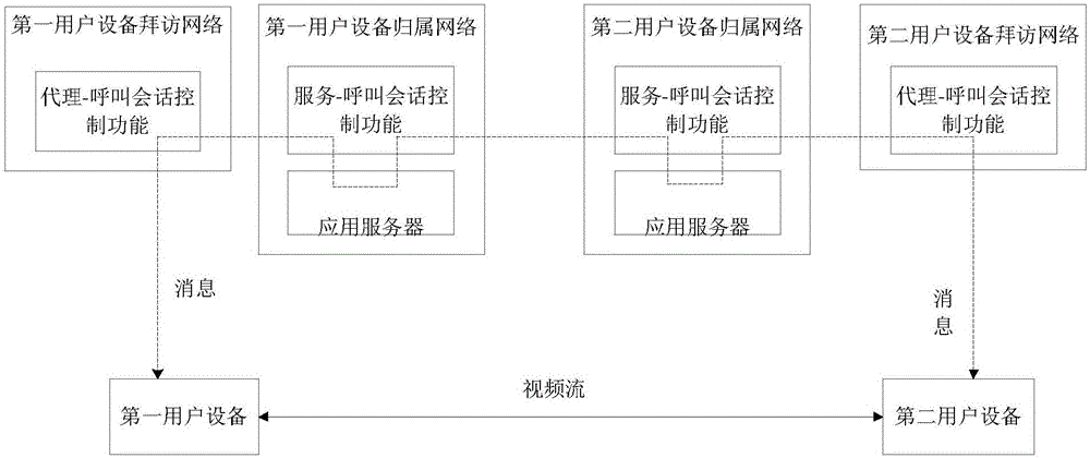 通話轉(zhuǎn)接方法、裝置及系統(tǒng)與流程