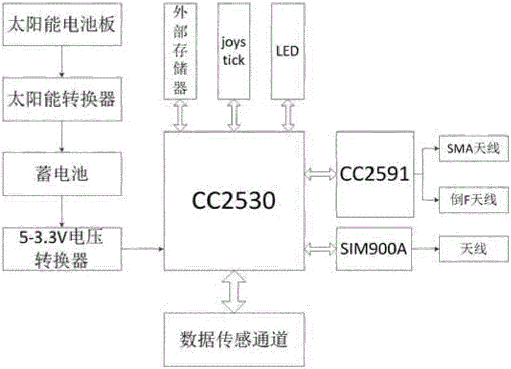 基于多层混合网络的智能变电站状态监测数据汇集系统的制作方法与工艺