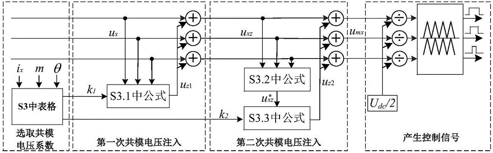 一種三電平逆變器的最小開(kāi)關(guān)損耗實(shí)現(xiàn)方法與流程