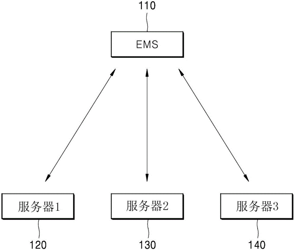 功率系統和用于使用功率系統來傳輸數據的方法與流程