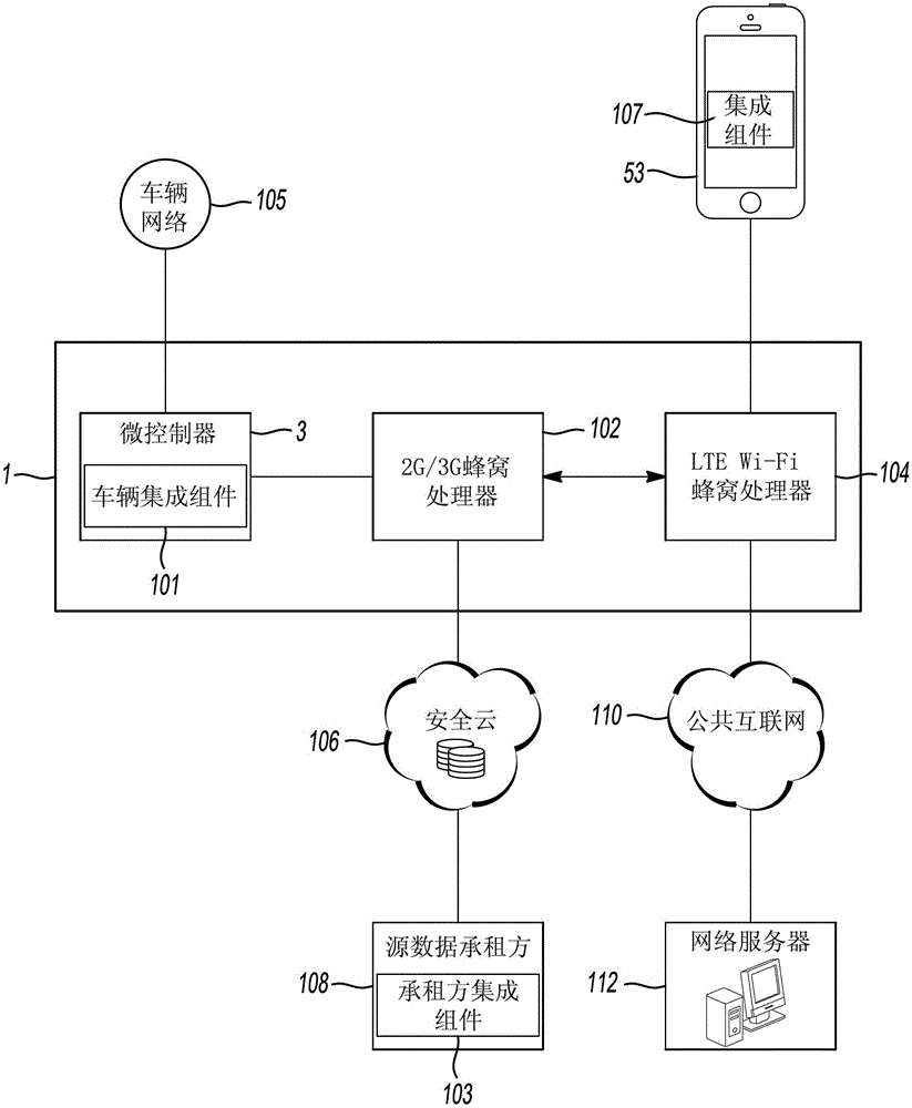 用于车辆计算系统无线传输数据的方法和系统与流程