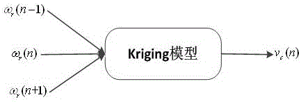 基于Kriging模型的永磁直流電機(jī)轉(zhuǎn)速控制方法與流程