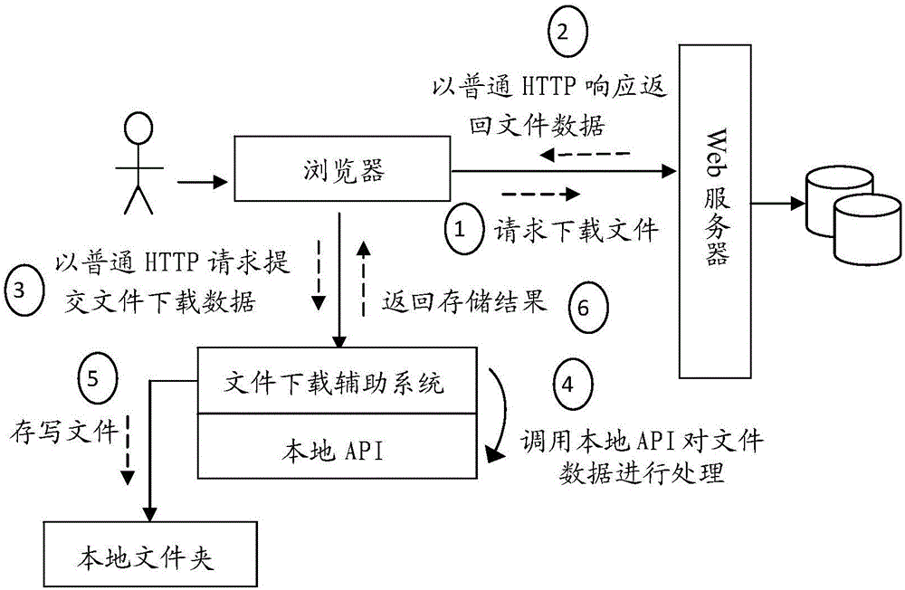 文件傳輸處理方法及輔助系統(tǒng)與流程