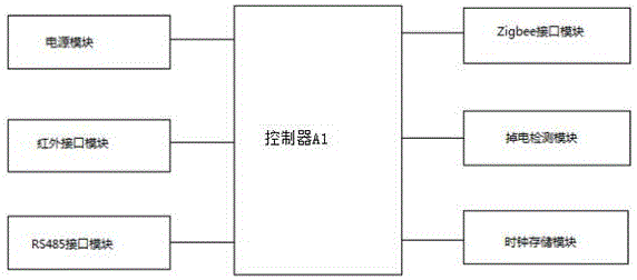 一种基于电子信息技术的数据传送系统的制作方法与工艺