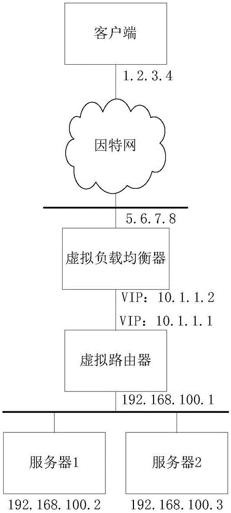 一种负载均衡器的透明代理方法及负载均衡系统与流程