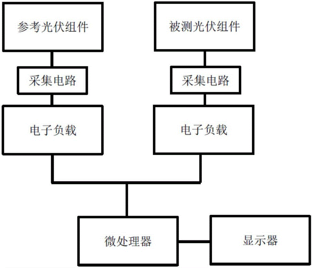 便携式光伏组件户外功率测试装置及其测试方法与流程