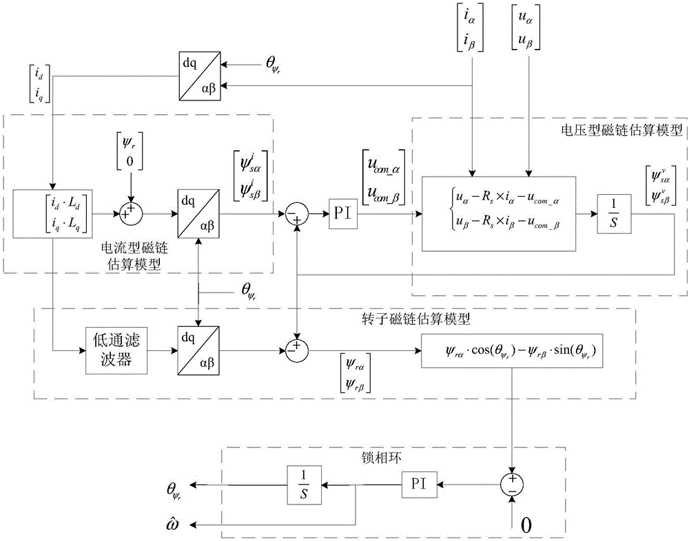 永磁同步电机无位置传感器控制方法和装置与流程