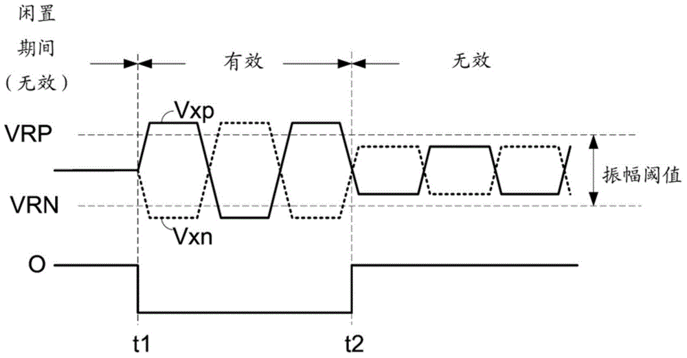 振幅閾值檢測(cè)器的制作方法與工藝