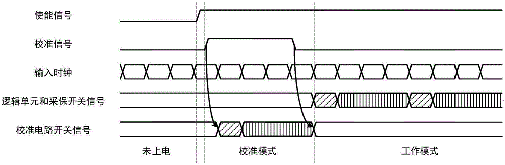 一種高速動(dòng)態(tài)比較器失調(diào)電壓校準(zhǔn)電路的制作方法與工藝