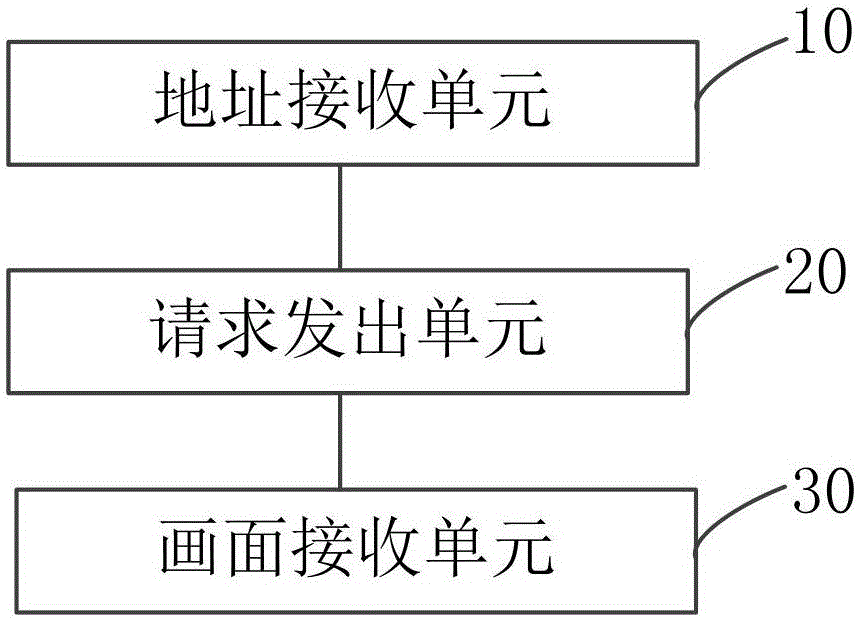 屏幕投影方法及用于屏幕投影的接收終端和投射終端與流程