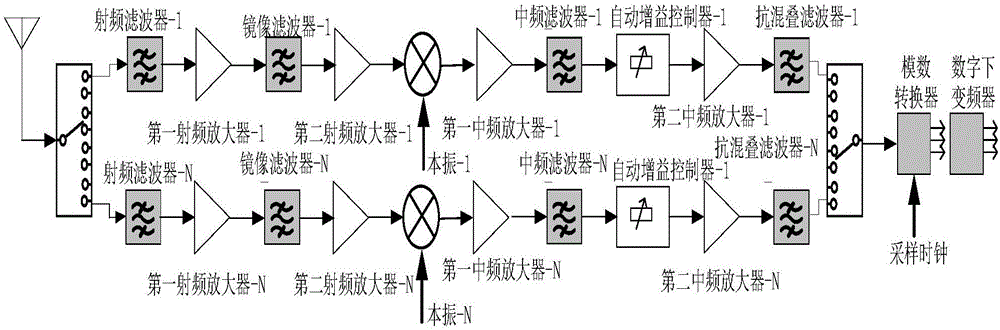 超寬頻段通用接收機的制作方法與工藝