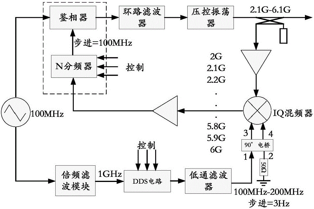 一種寬帶細(xì)步進(jìn)頻率源電路的制作方法與工藝