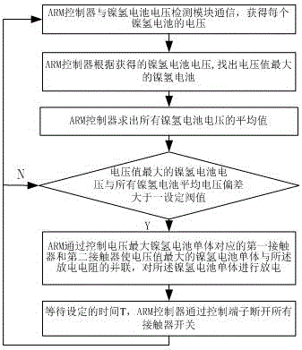 镍氢电池大电流均衡ARM控制系统的制作方法与工艺