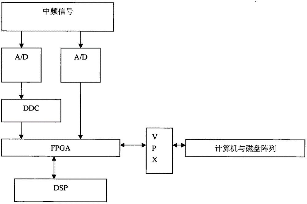 一种卫星通信信关站信号解调处理板的制作方法与工艺