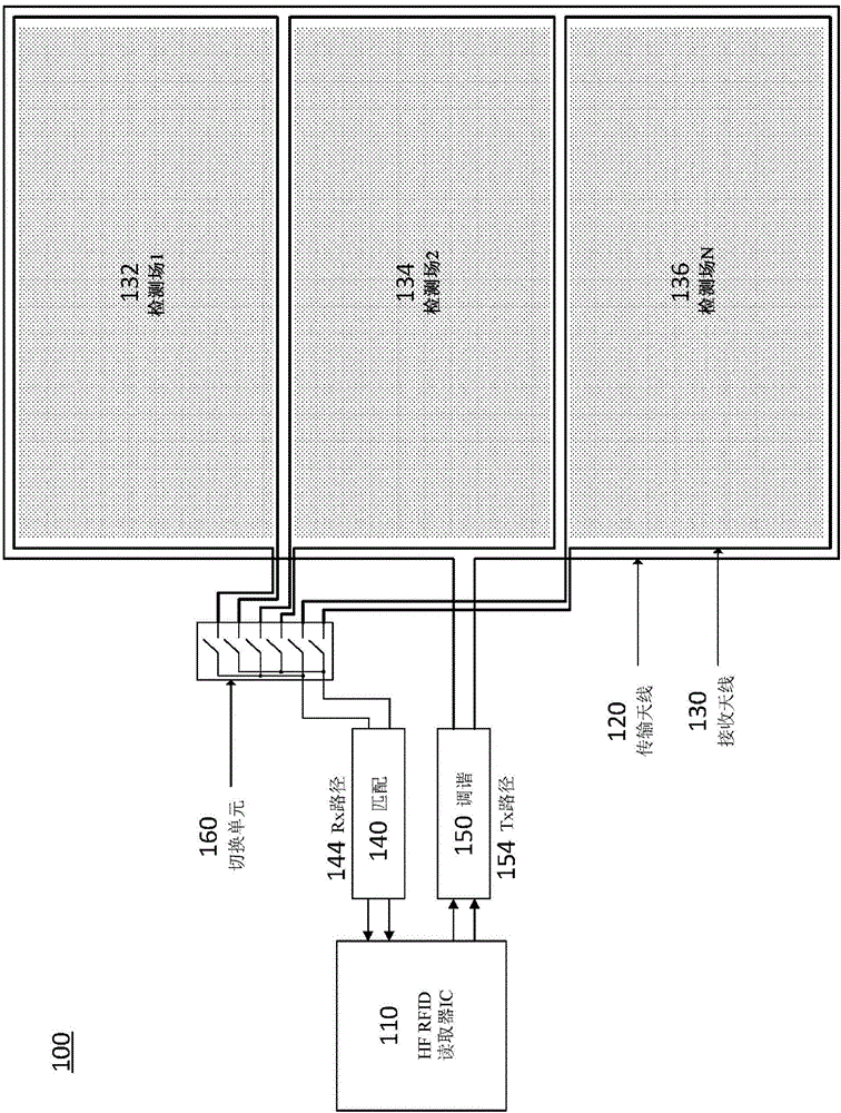 使用多個(gè)接收天線在表面上跟蹤HF RFID標(biāo)簽對(duì)象的空間放置的制作方法與工藝