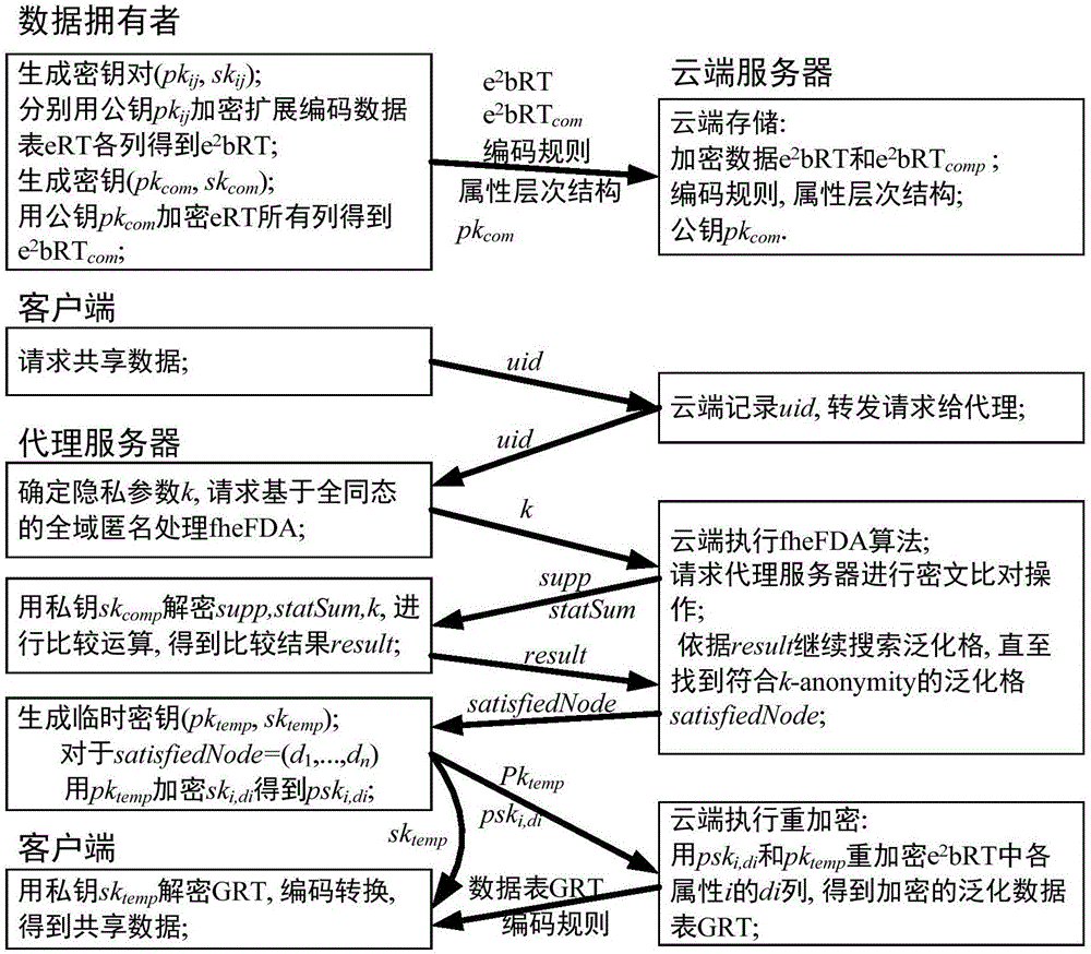 面向云端的交互型隱私保護(hù)方法和系統(tǒng)與流程