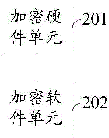 數(shù)據(jù)加密方法、加密方設(shè)備及數(shù)據(jù)解密方法、解密方設(shè)備與流程