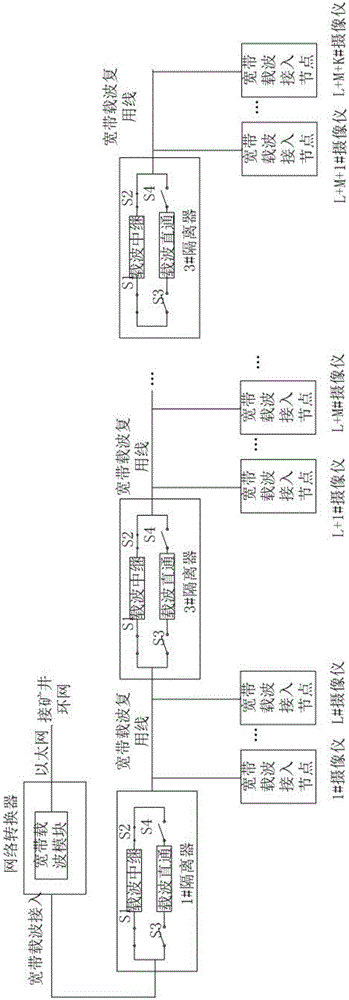 一種綜采工作面電液控集成視頻傳輸系統(tǒng)及方法與流程