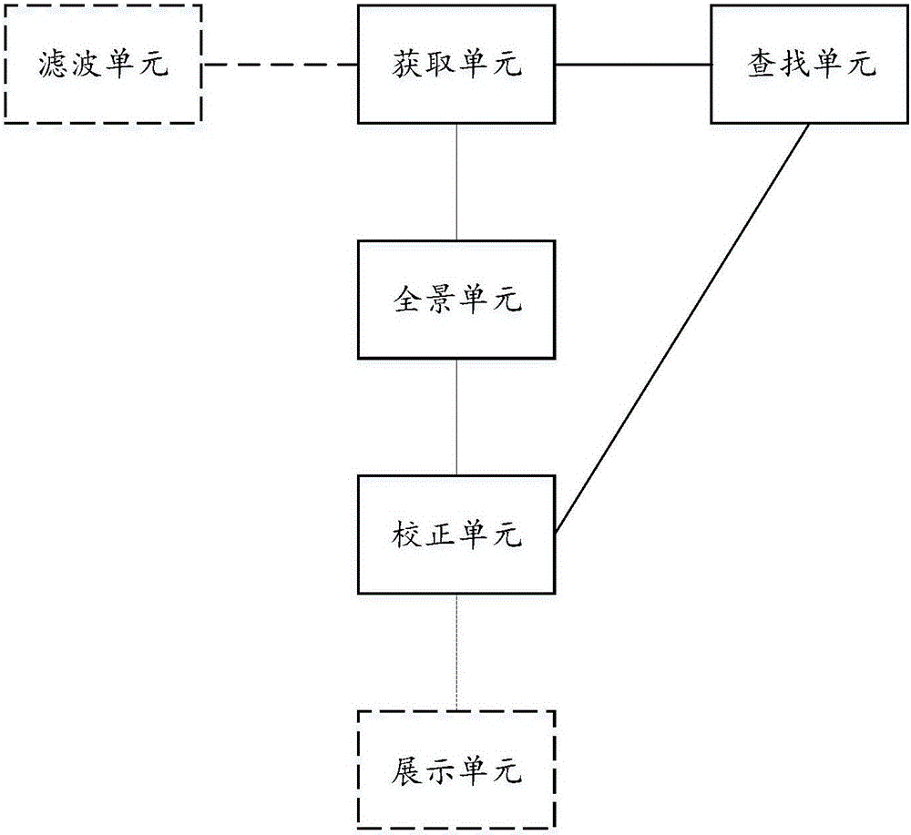 校正全景視頻顯示視角的方法及裝置與流程