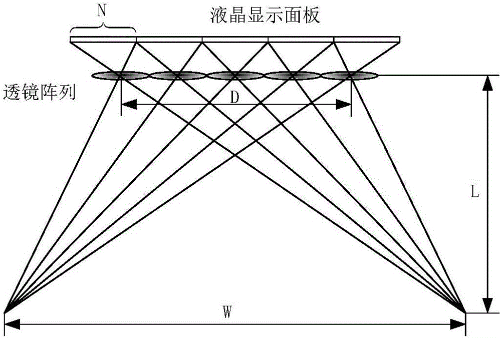 一種具有超大視角的追蹤式地面光場3D顯示方法及系統(tǒng)與流程