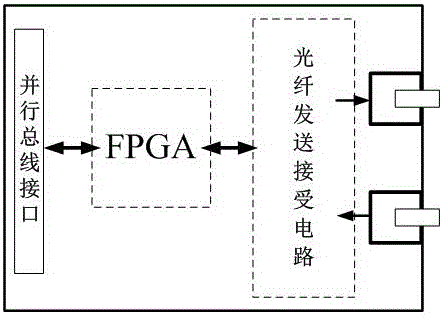 一種自動(dòng)配置實(shí)時(shí)光纖通信系統(tǒng)的制作方法與工藝