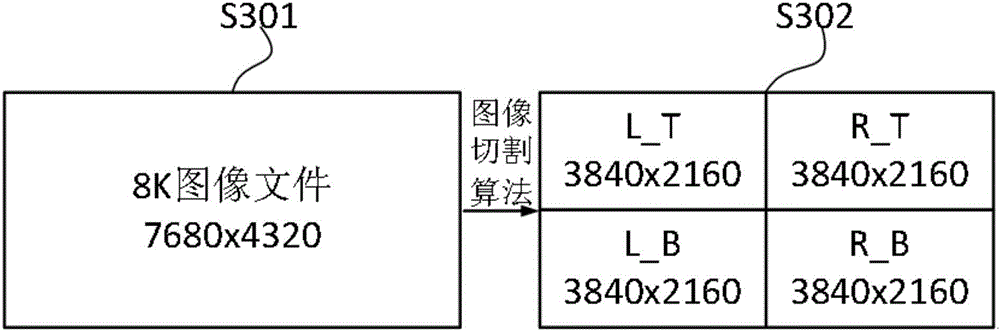 点对点显示8K图像的方法与流程