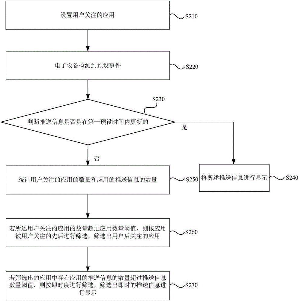 一種信息顯示方法及裝置與流程