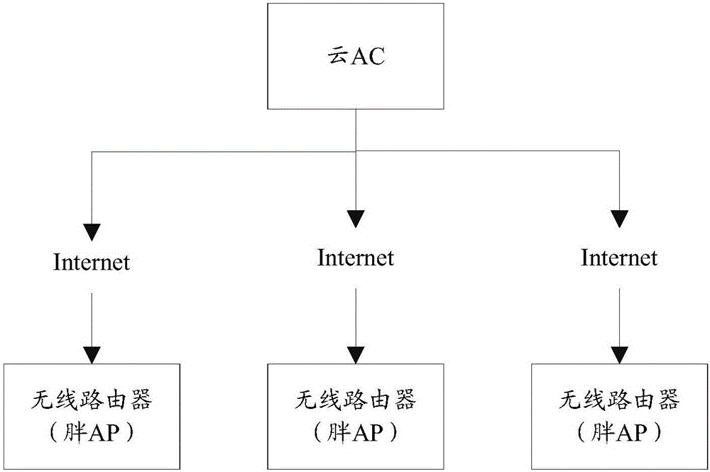 无线上网的收费管理方法及系统与流程