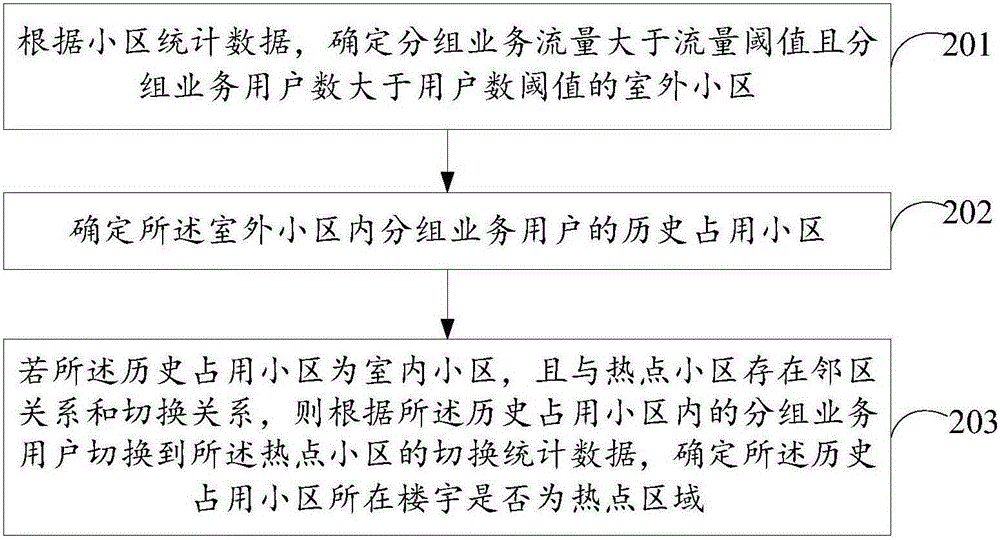 一種熱點區(qū)域定位方法及裝置與流程