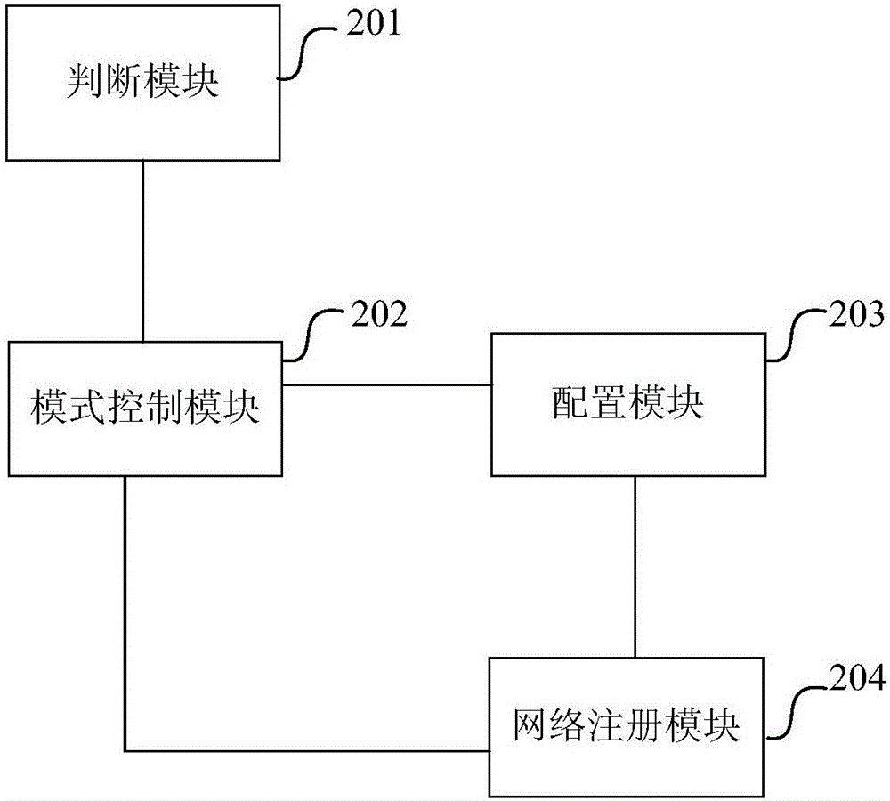 一種網(wǎng)絡管理方法及終端與流程