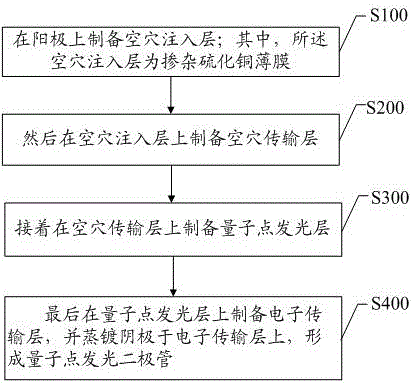 量子点发光二极管及其制备方法与发光模组、显示装置与流程