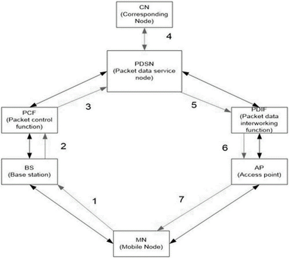 异构网协同通信协议方法与流程