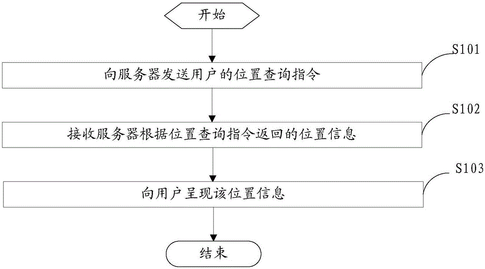 一种人员位置的获取方法和系统与流程