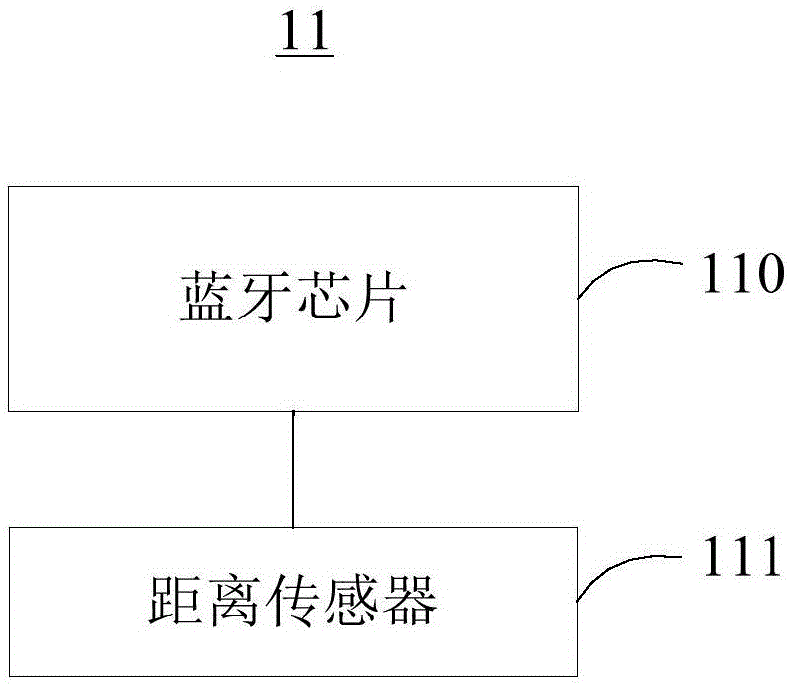 藍牙耳機及其控制方法與流程