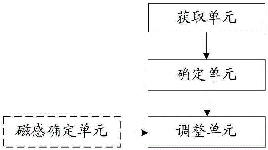 一种实现无线网络调整的方法及终端与流程