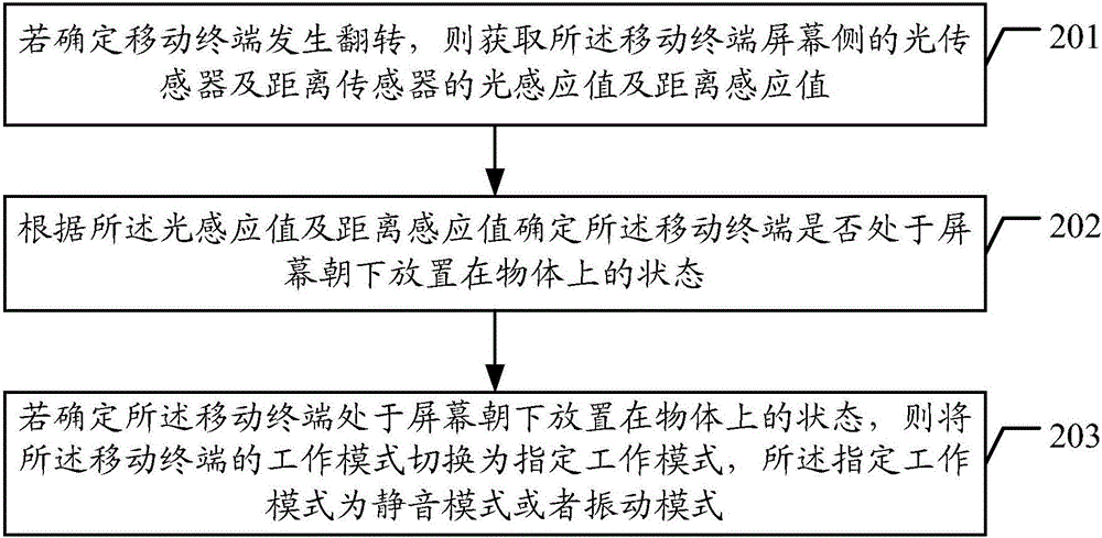 工作模式的切換方法及移動(dòng)終端與流程