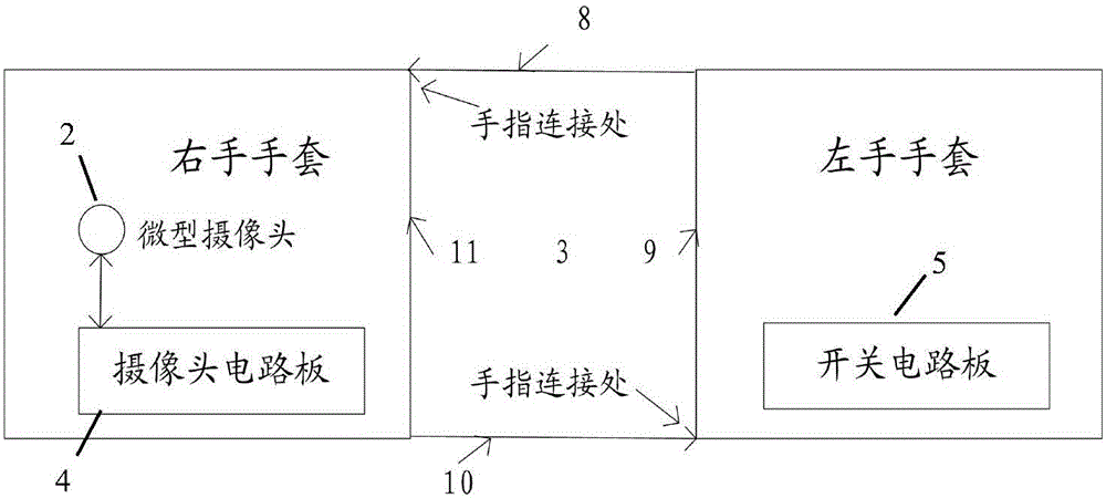 一种穿戴式手套智能微型相机的制作方法与工艺