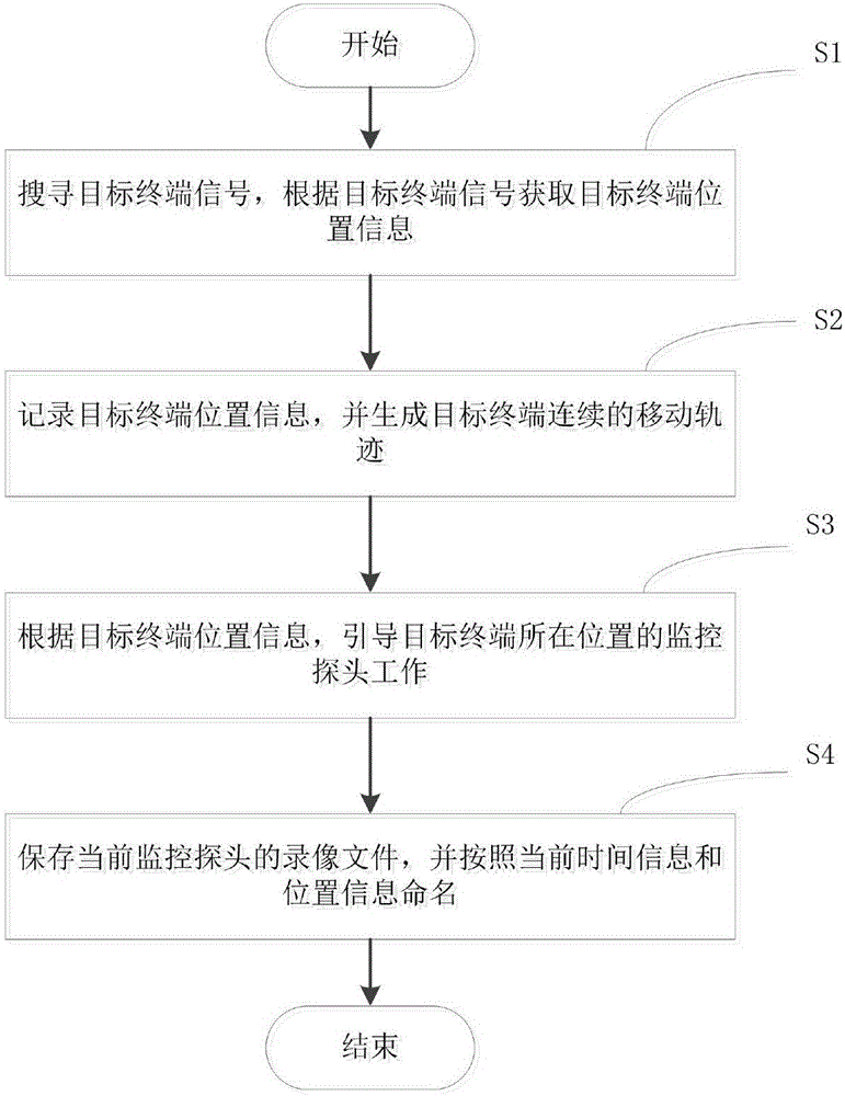 全制式移動信號引導(dǎo)視頻跟蹤方法及裝置與流程