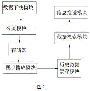 一種用于視頻直播的回看裝置的制作方法